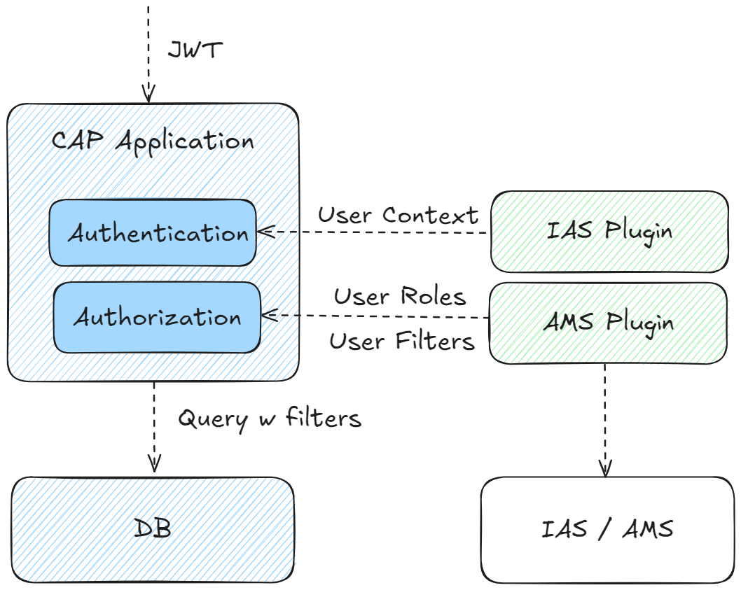The graphic is explained in the following text.
