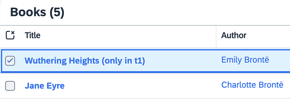 A screenshot of the bookshop application showing the effect of tenant isolation logged in as alice, as described in the previous sentence.