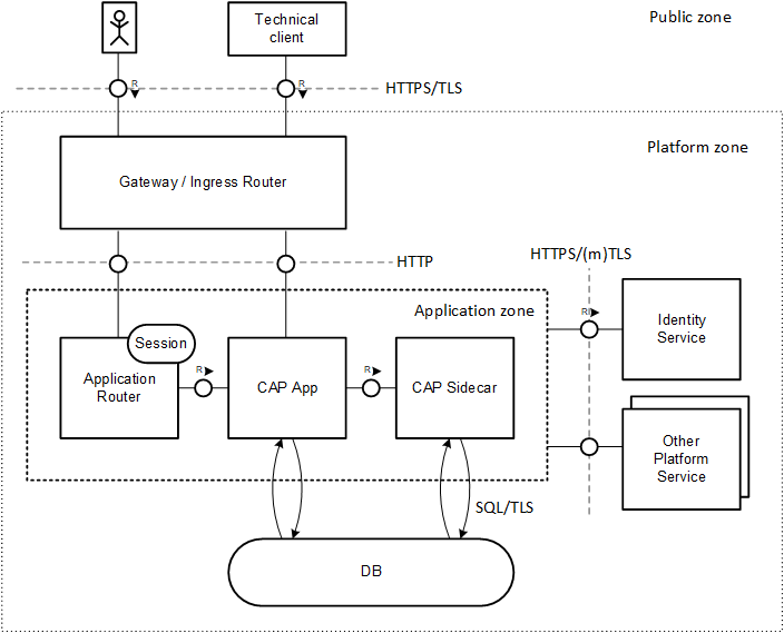 This TAM graphic is explained in the accompanying text.