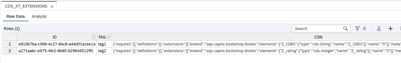 The screenshot shows the table that is explained in the accompanying text.