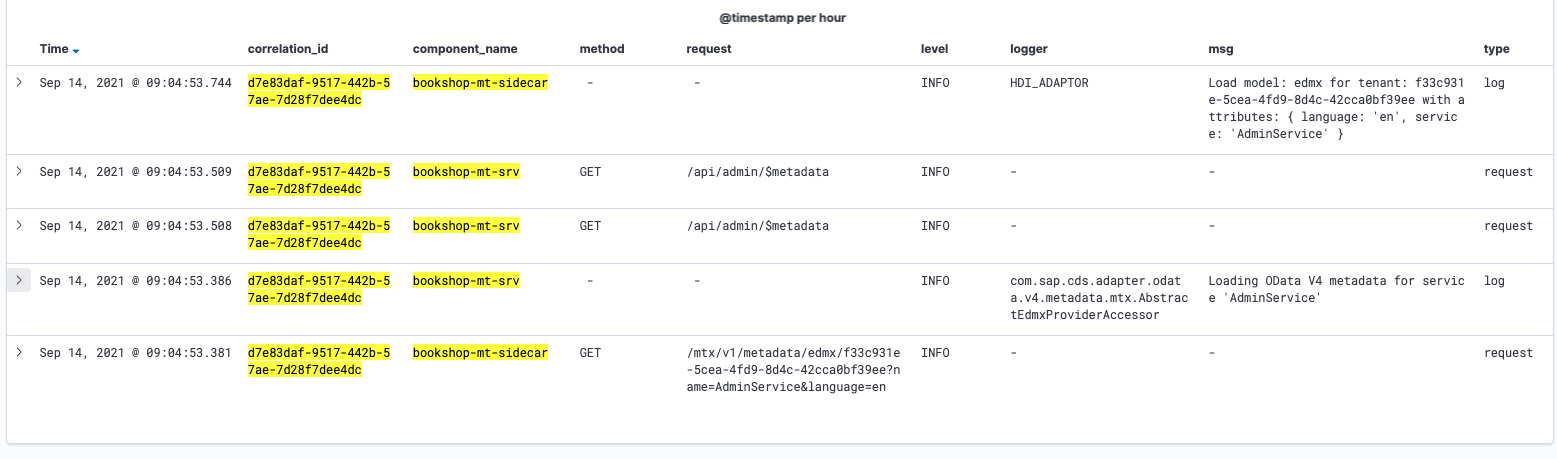 Kibana screenshot