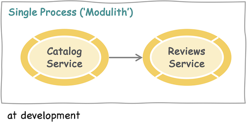 modulith